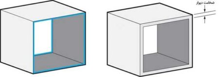 نادیده گرفتن ضخامت دیواره