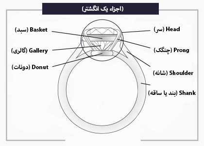 طراحی حلقه