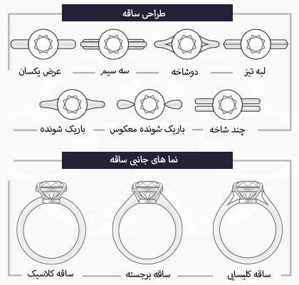 طراحی‌های اصلی ساقه