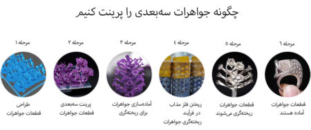 چگونه جواهرات سه‌بعدی را پرینت کنیم