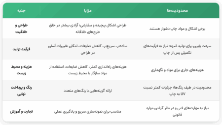 جنبه‌ها | مزایا | محدودیت‌ها