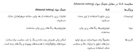رنگ‌ های رزین چاپ سه‌ بعدی: روش‌ های متداول چاپ