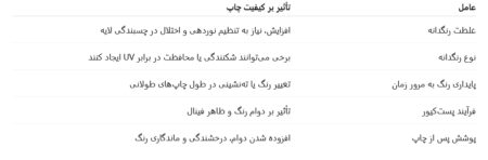 جمع‌ بندی تخصصی