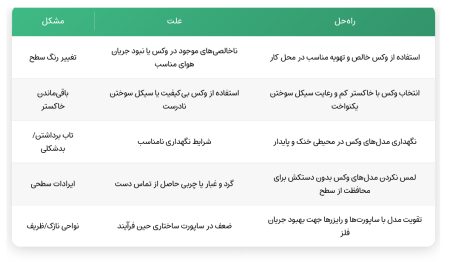 مشکلات مربوط به واکس (Wax-Specific Issues)