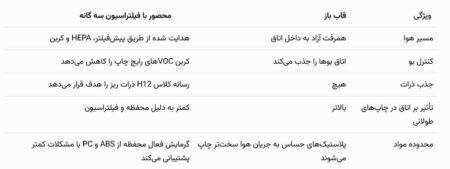 نوع چاپگر سه‌ بعدی