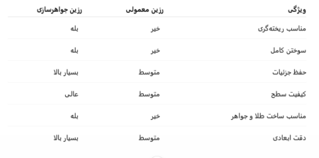 Screenshot 2026 06 15 at 20 34 14 معیارهای پذیرش چیست