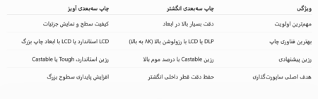 مقایسه پرینت سهبعدی آویز و انگشتر؛ تفاوتهای کلیدی در انتخاب رزین و پرینتر Screenshot 2026 07 10 at 10 59 02 راهنمای خرید جواهرات کودک