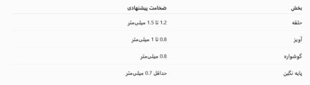 ضخامت دیواره‌