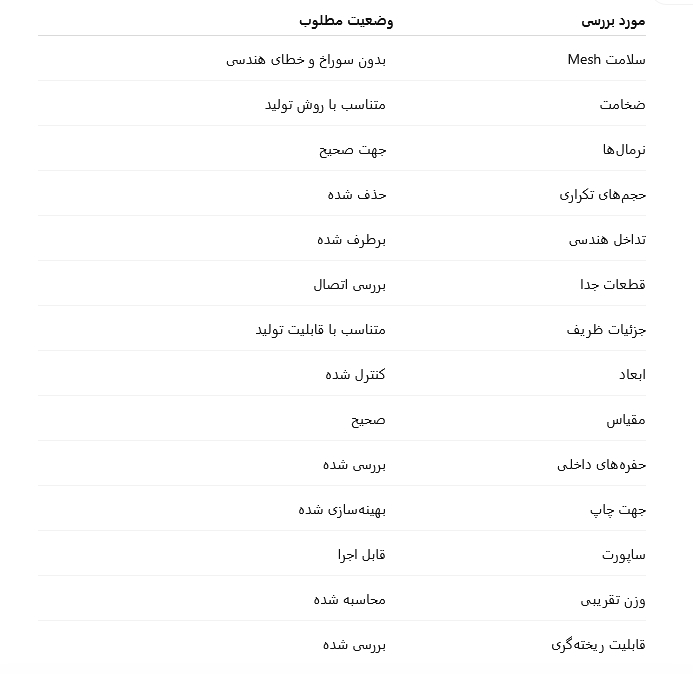 چک‌لیست بررسی فایل STL جواهرات قبل از ریخته‌گری