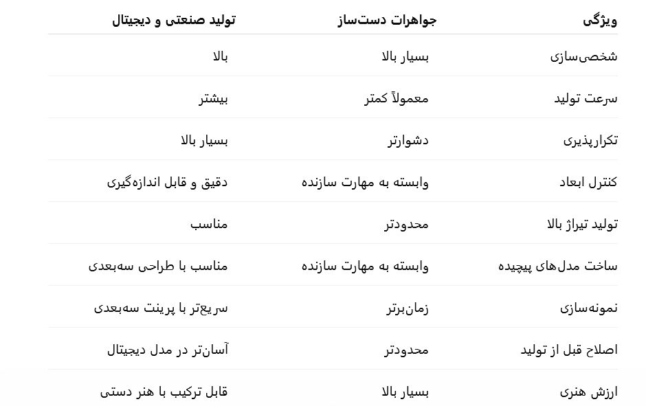 جدول مقایسه جواهرات دست‌ساز و تولید صنعتی